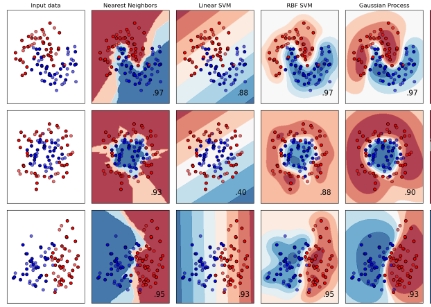 Python Scikit-learn